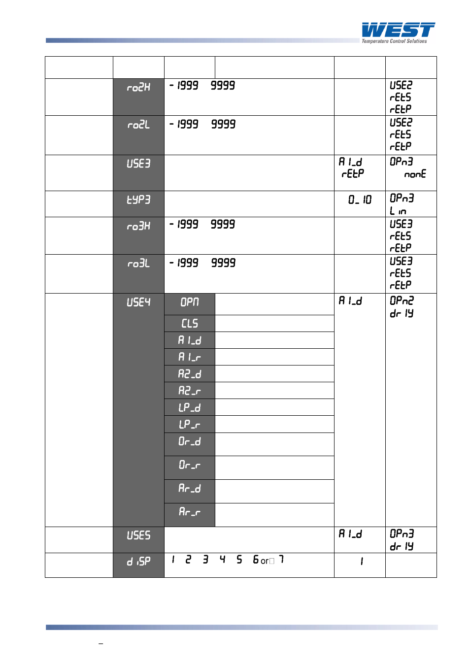 West Control Solutions 8700+ User Manual | Page 74 / 177