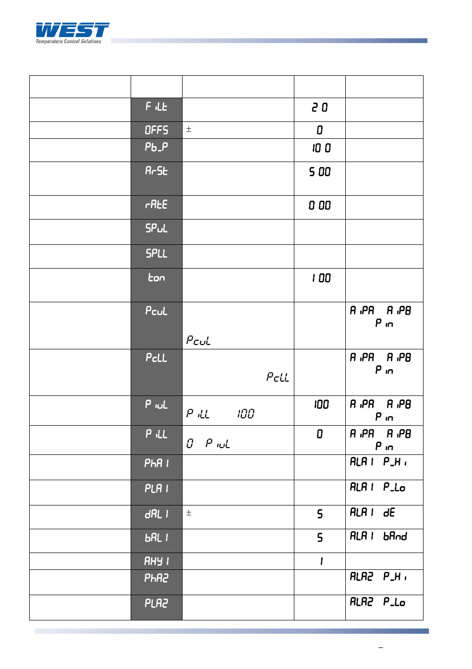 West Control Solutions 8700+ User Manual | Page 79 / 177