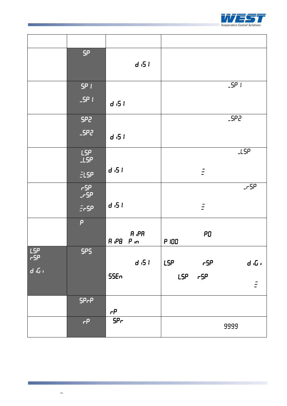 West Control Solutions 8700+ User Manual | Page 82 / 177