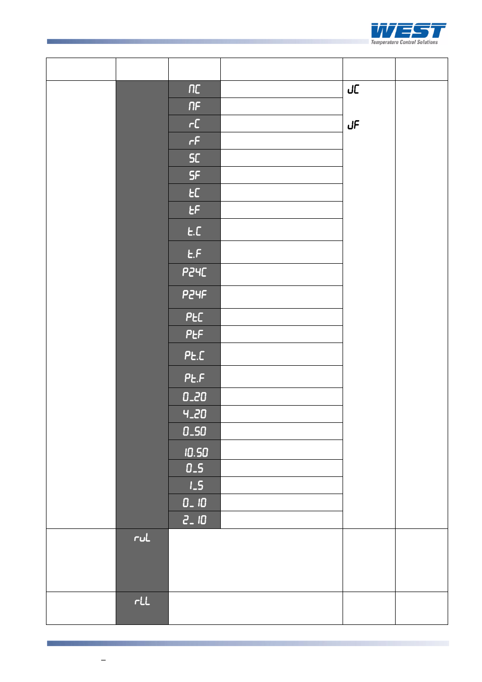 West Control Solutions 8700+ User Manual | Page 90 / 177