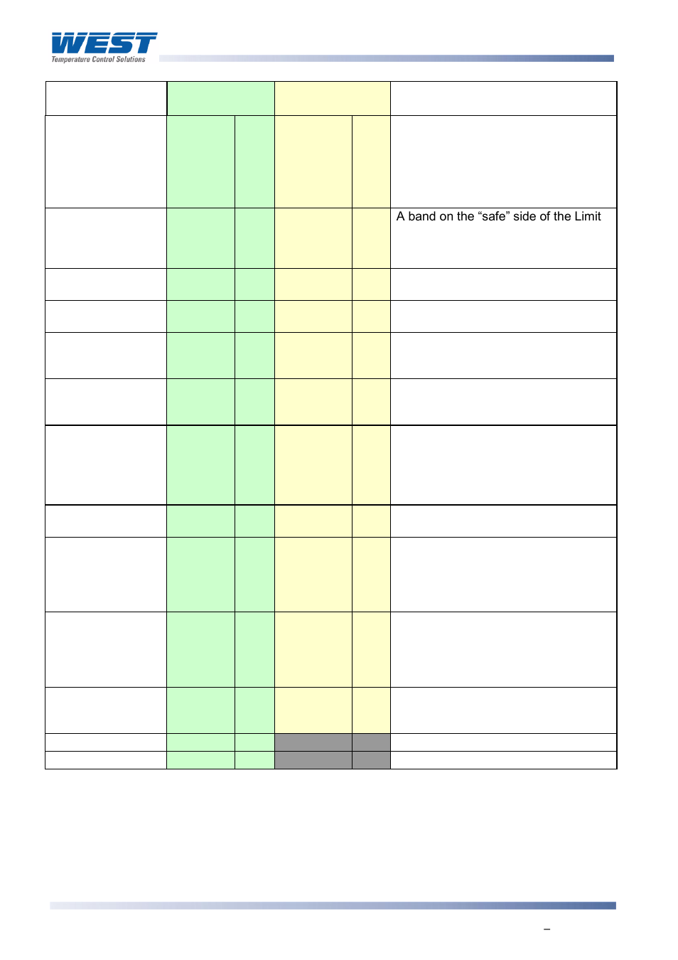 West Control Solutions 8700+ User Manual | Page 99 / 177
