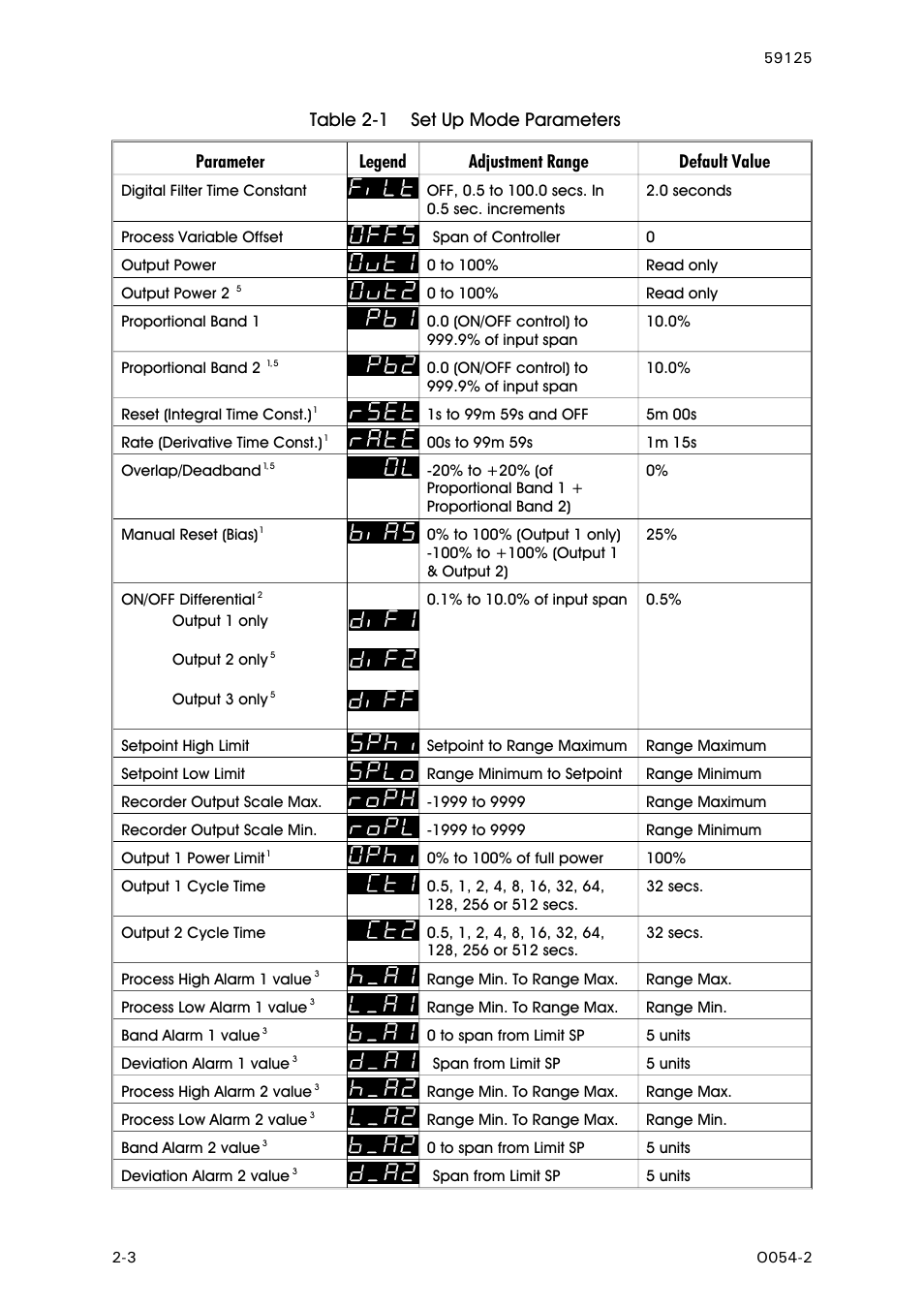 Parameter legend adjustment range default value, Table 2-1 set up mode parameters | West Control Solutions N8100 User Manual | Page 14 / 79