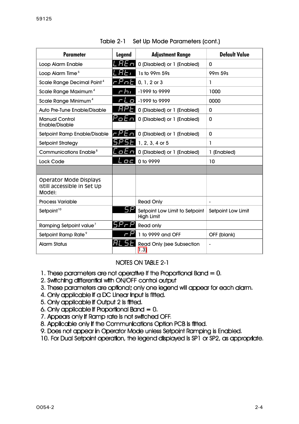 Parameter legend adjustment range default value, Table 2-1 set up mode parameters (cont.) | West Control Solutions N8100 User Manual | Page 15 / 79