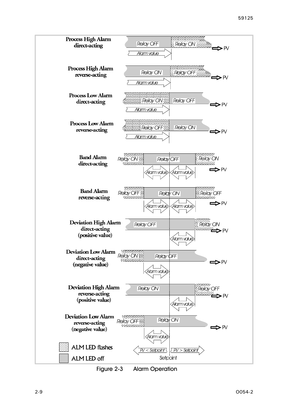 West Control Solutions N8100 User Manual | Page 20 / 79