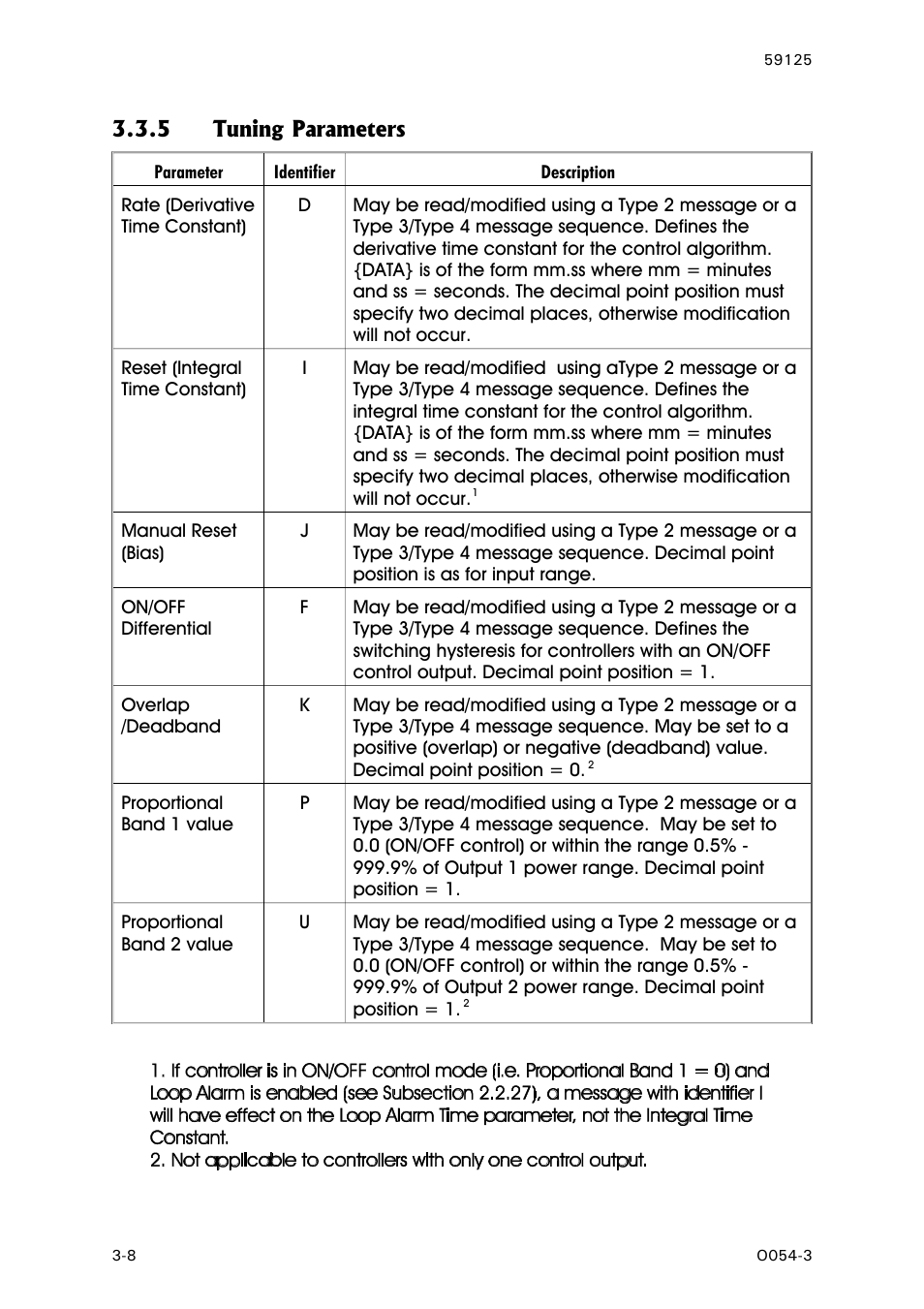 Tuning parameters, Rate (derivative time constant), Reset (integral time constant) | Manual reset (bias), On/off differential, Proportional band 1 value, Proportional band 2 value | West Control Solutions N8100 User Manual | Page 34 / 79