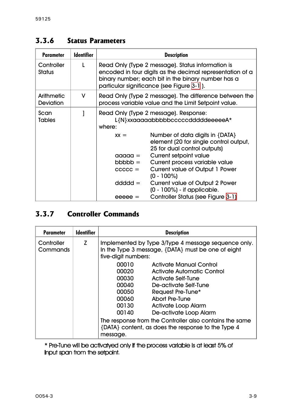 Controller status, Arithmetic deviation, Scan tables | Controller commands | West Control Solutions N8100 User Manual | Page 35 / 79
