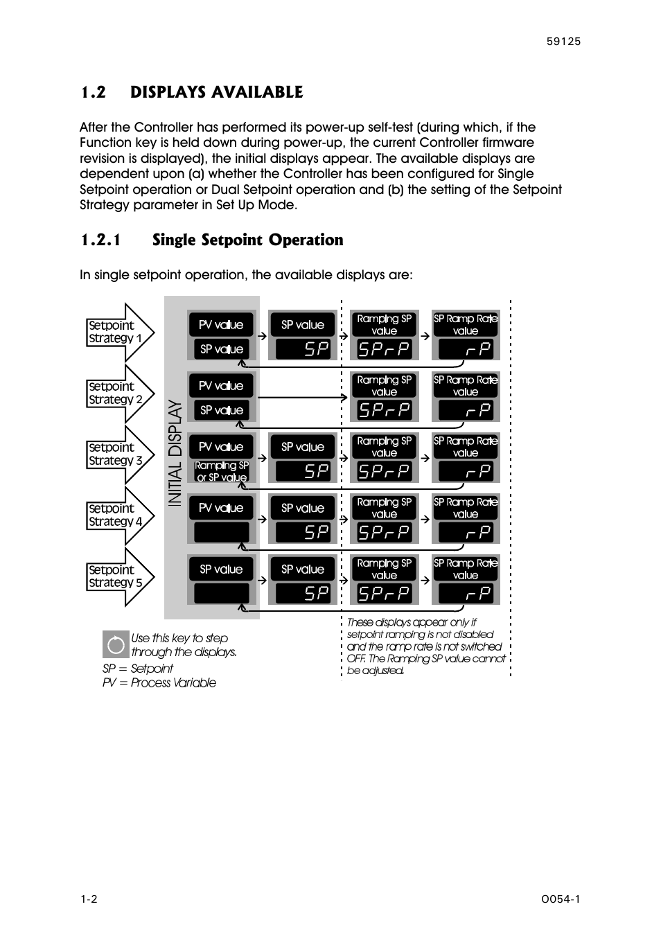 Displays available, Single setpoint operation | West Control Solutions N8100 User Manual | Page 6 / 79