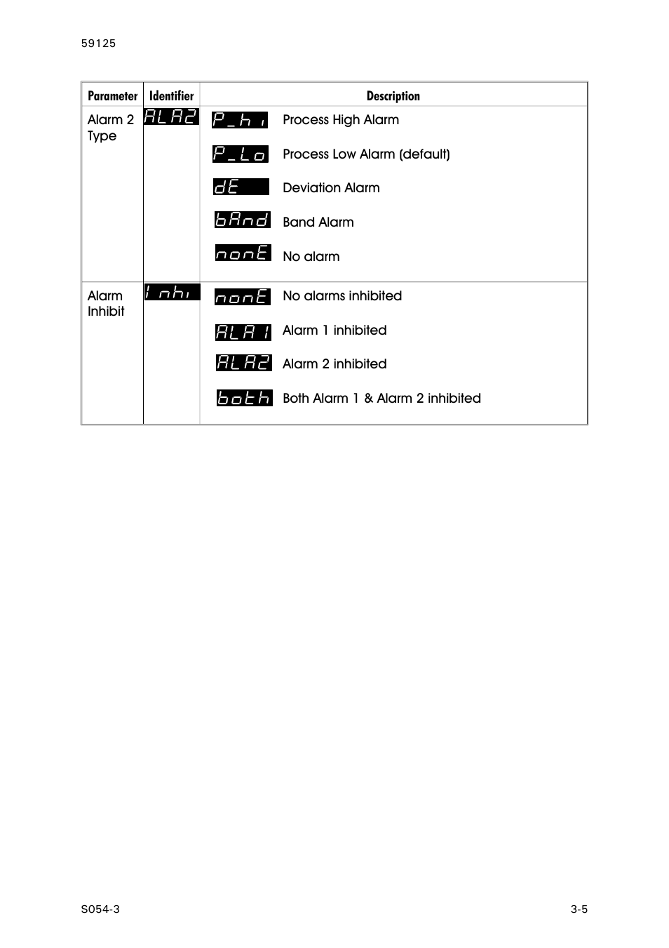 Alarm 2 type, Alarm inhibit | West Control Solutions N8100 User Manual | Page 61 / 79