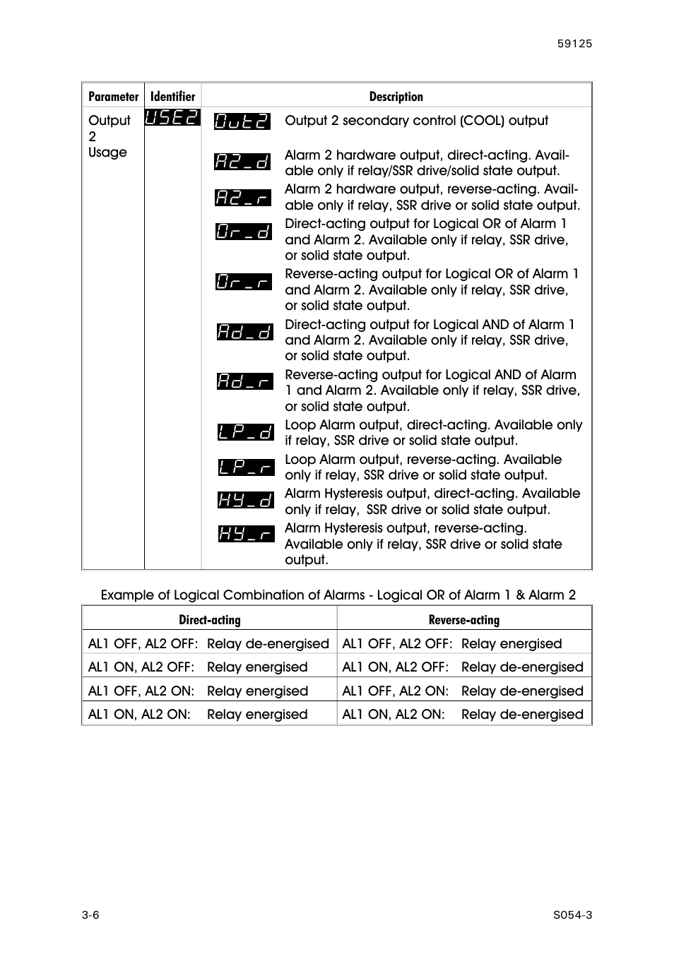 Output 2 usage | West Control Solutions N8100 User Manual | Page 62 / 79