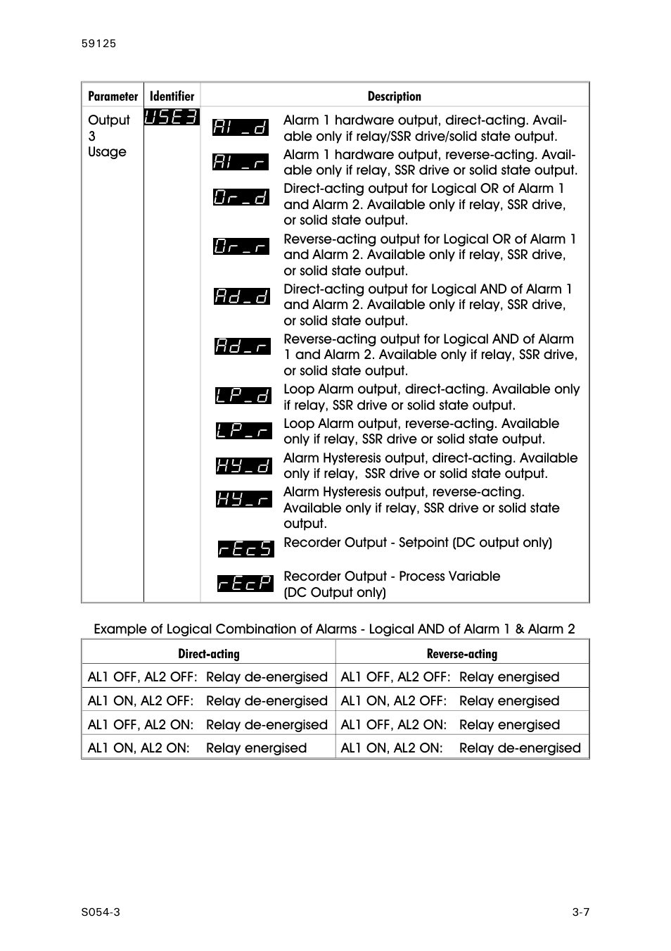 Output 3 usage | West Control Solutions N8100 User Manual | Page 63 / 79