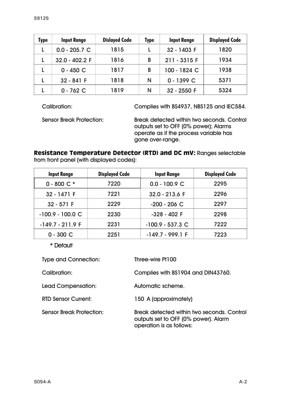 Resistance temperature detector (rtd) and dc mv | West Control Solutions N8100 User Manual | Page 67 / 79