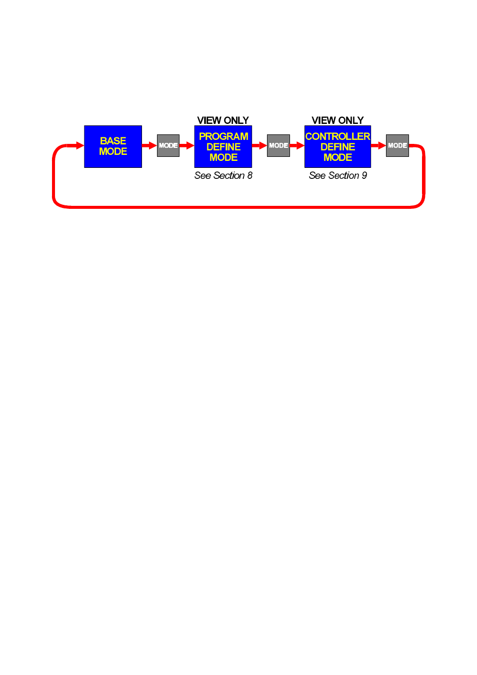 Viewing program and controller parameters, 5 viewing program and controller parameters | West Control Solutions N4400 User Manual | Page 10 / 38