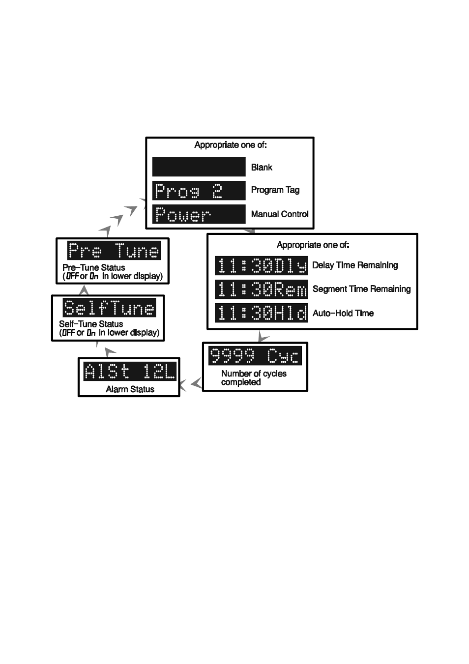 Viewing program progress/status, 5 viewing program progress/status | West Control Solutions N4400 User Manual | Page 12 / 38