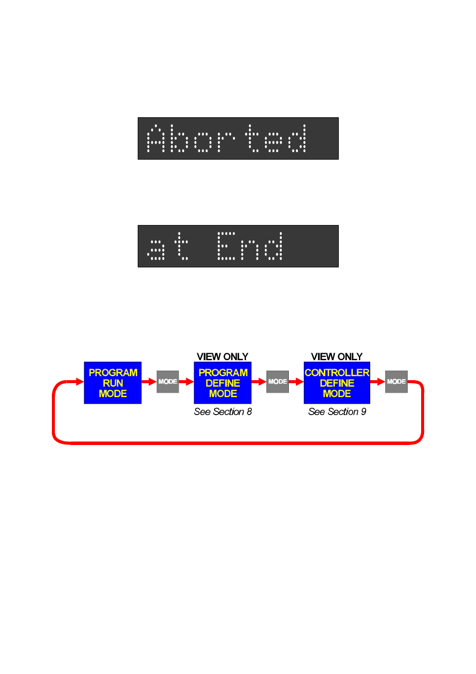 Aborting a program, End of program” indication, Viewing program and controller parameters | West Control Solutions N4400 User Manual | Page 13 / 38