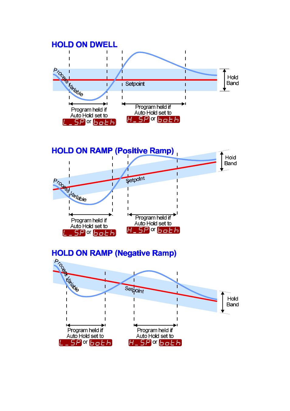 Figure 8-1 auto hold op eration | West Control Solutions N4400 User Manual | Page 21 / 38