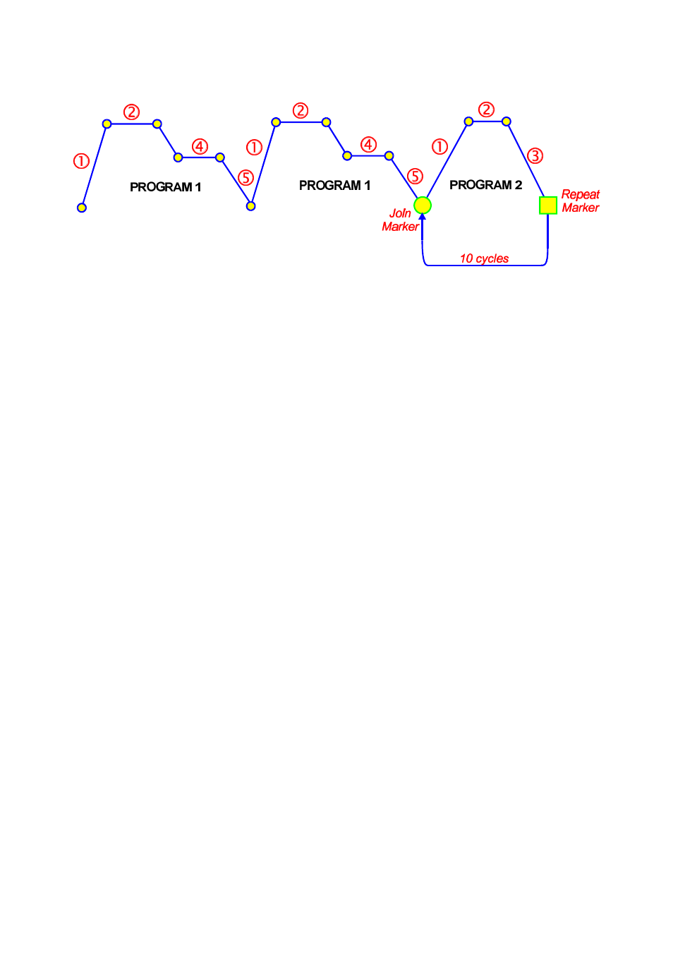 Basic rules to remember, Exiting program define mode | West Control Solutions N4400 User Manual | Page 25 / 38