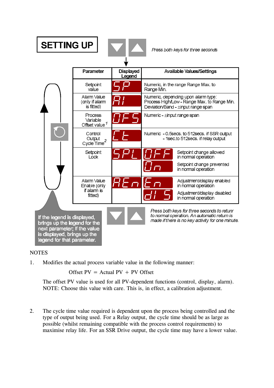 West Control Solutions N6500 User Manual | Page 2 / 2