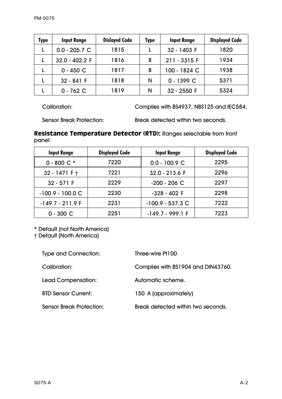 Resistance temperature detector (rtd) | West Control Solutions N6600 User Manual | Page 101 / 114