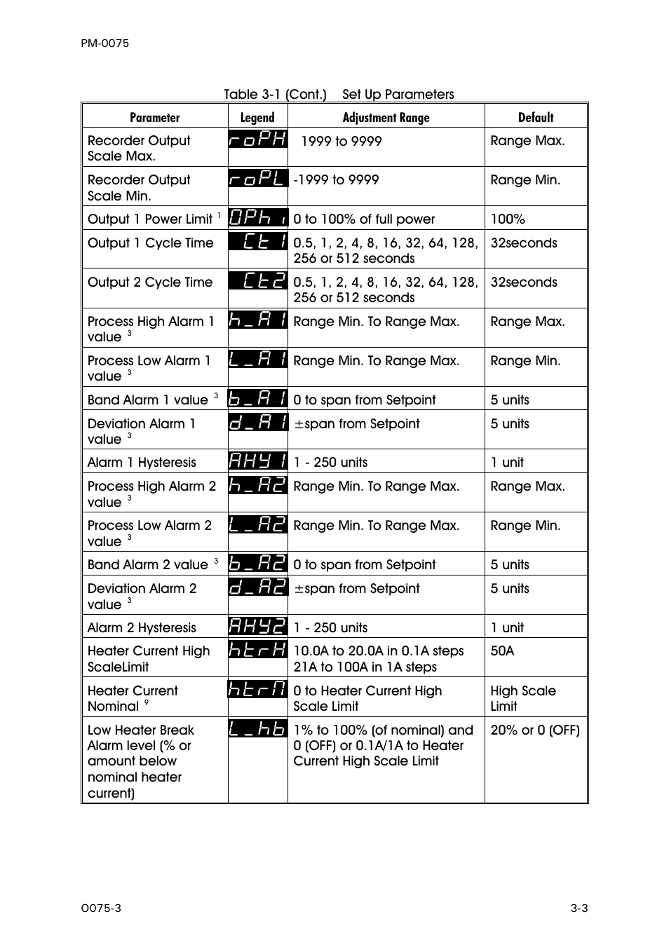 West Control Solutions N6600 User Manual | Page 19 / 114