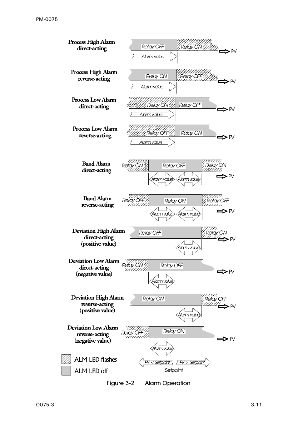 West Control Solutions N6600 User Manual | Page 27 / 114