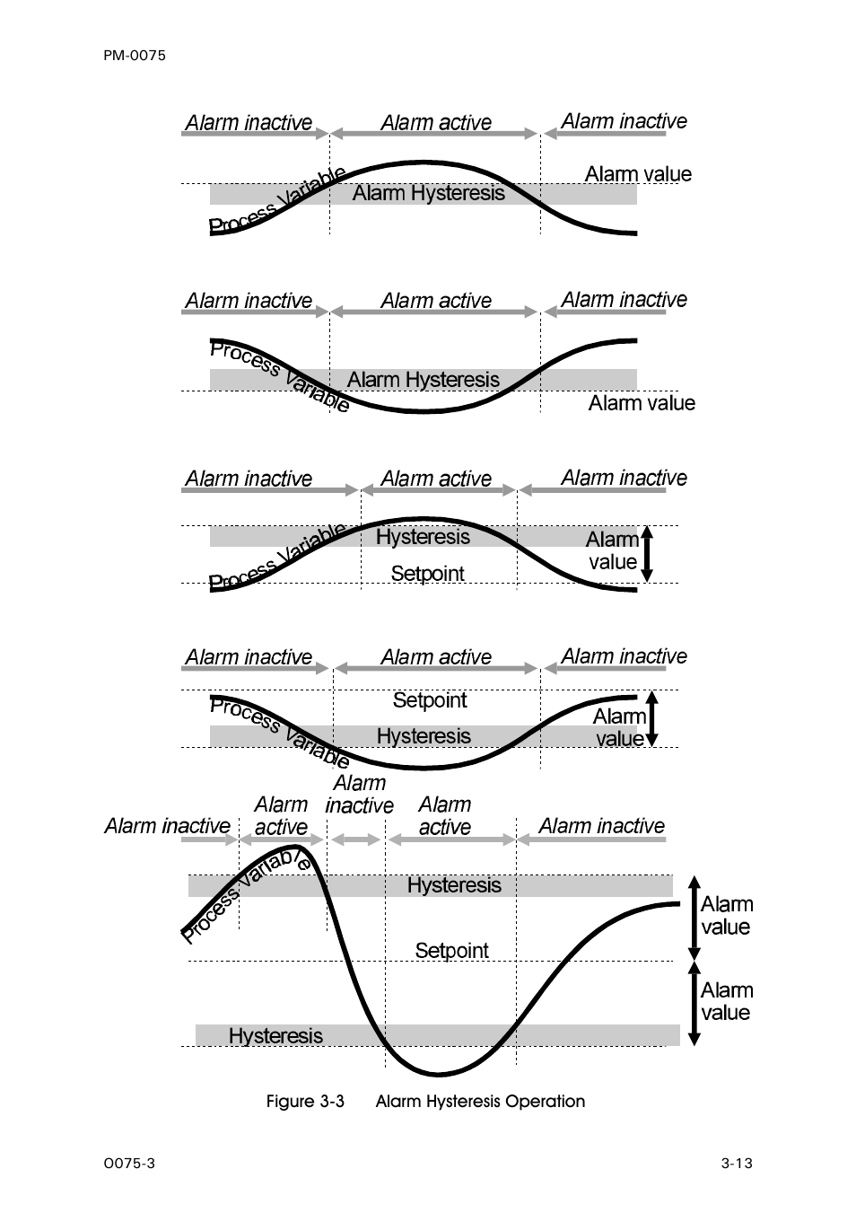 Figure 3-3 | West Control Solutions N6600 User Manual | Page 29 / 114