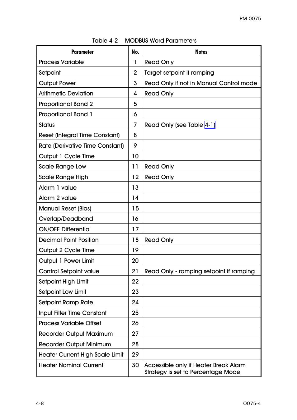 West Control Solutions N6600 User Manual | Page 44 / 114