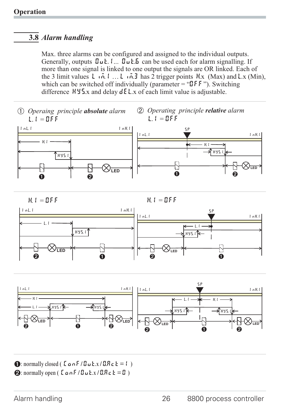 7 second pid parameter set 26, Manual tuning 26, 8 alarm handling | Ü operaing principle absolute alarm l.1 = off, Operating principle relative alarm l.1 = off, H.1 = off | West Control Solutions N8800 User Manual | Page 26 / 88