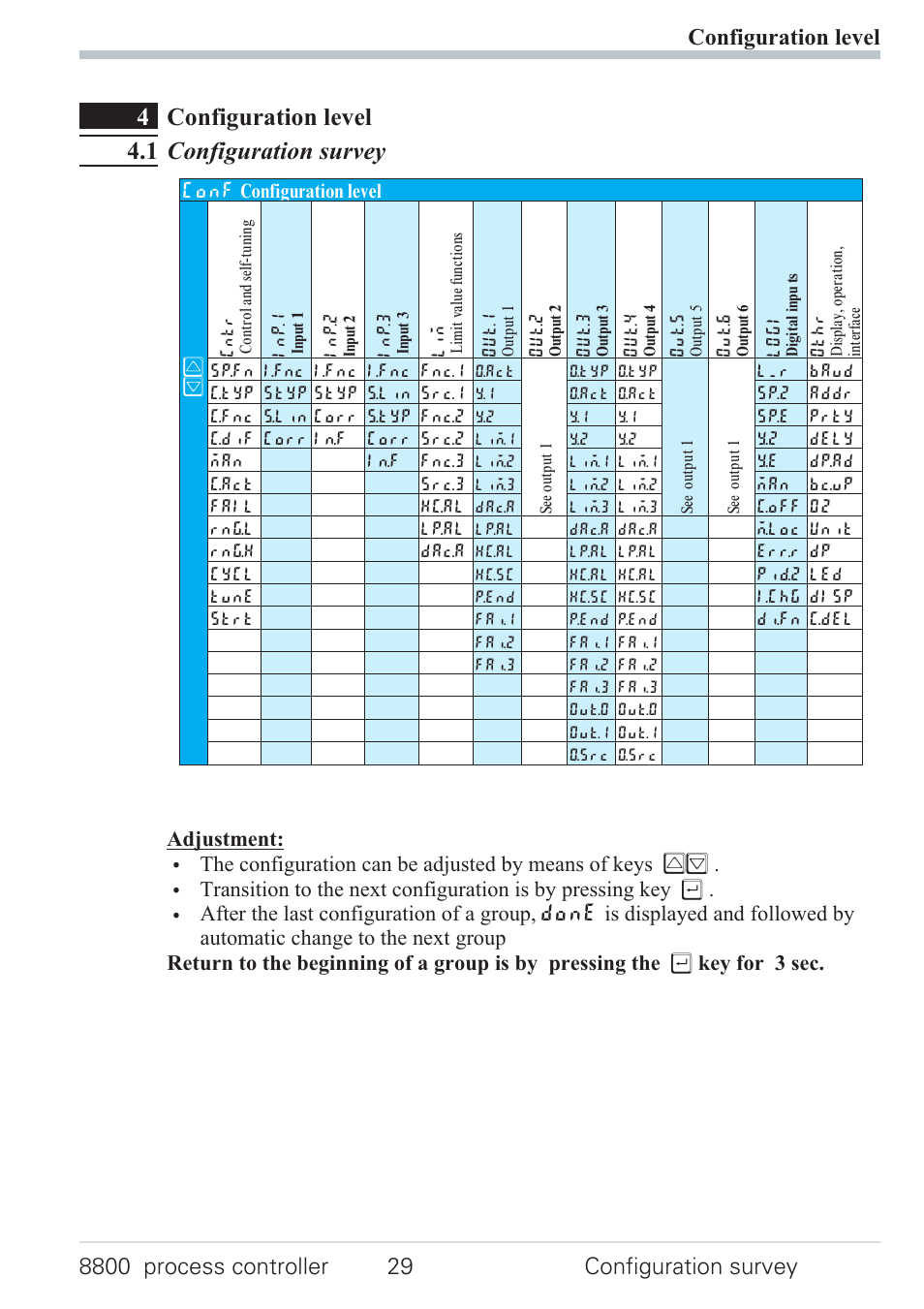 9 operating structure 29, 4configuration level 4.1 configuration survey | West Control Solutions N8800 User Manual | Page 29 / 88