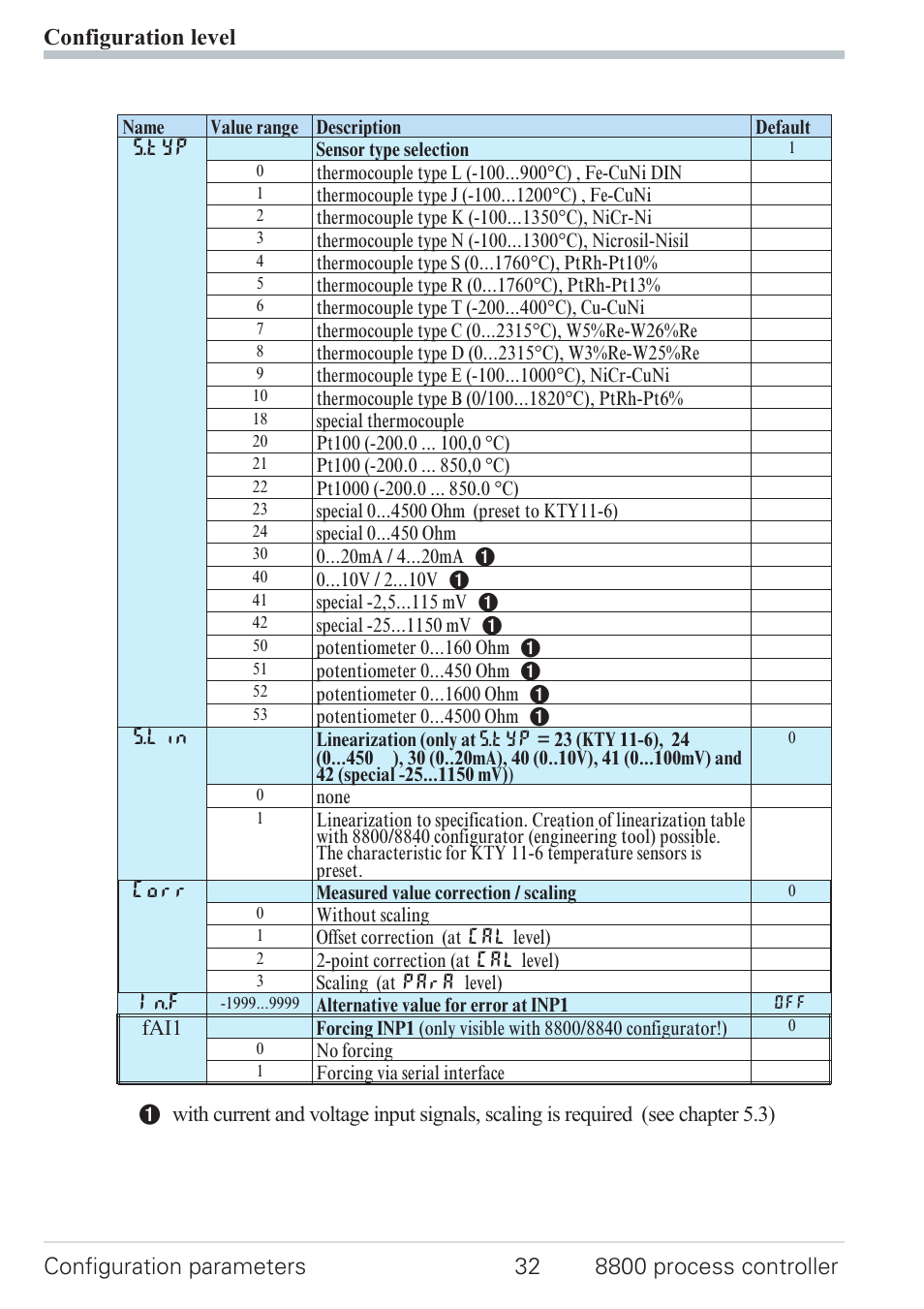 Configuration parameters 32 - 49 | West Control Solutions N8800 User Manual | Page 32 / 88