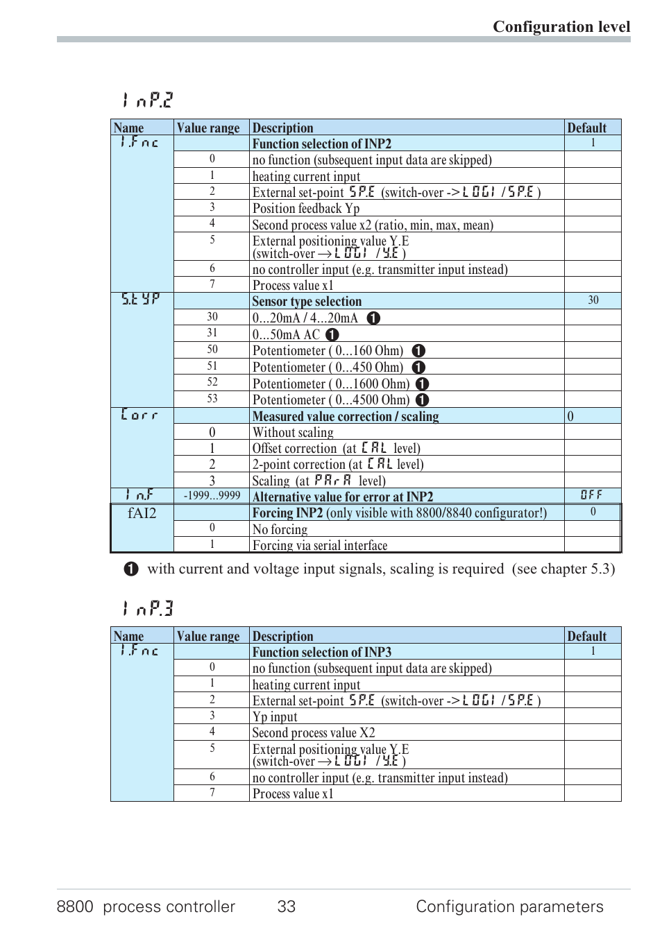 Configuration 33, Inp.2, Inp.3 | West Control Solutions N8800 User Manual | Page 33 / 88