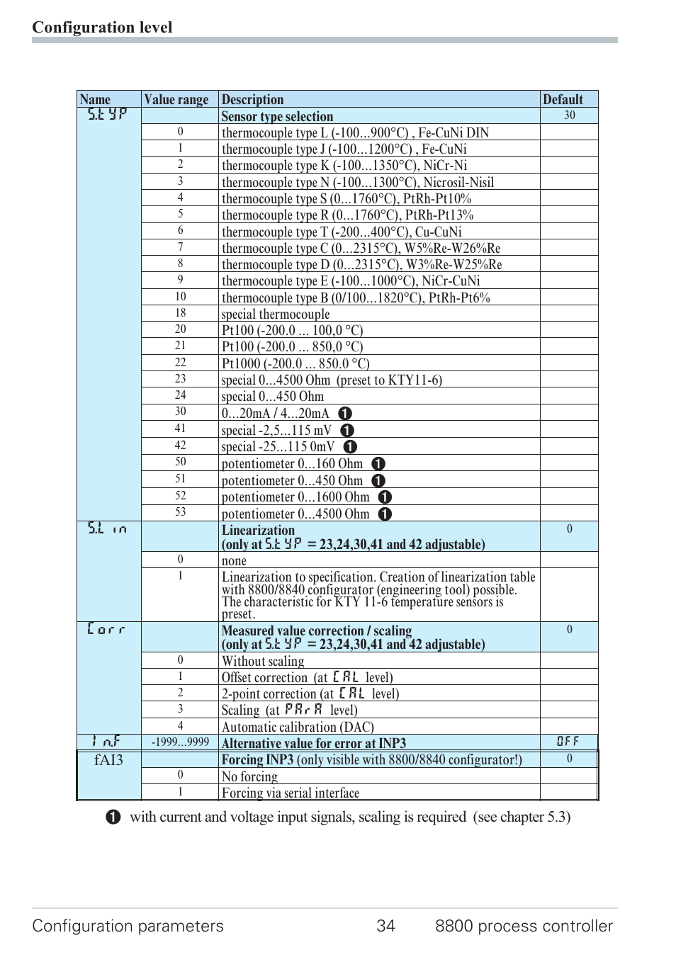 West Control Solutions N8800 User Manual | Page 34 / 88