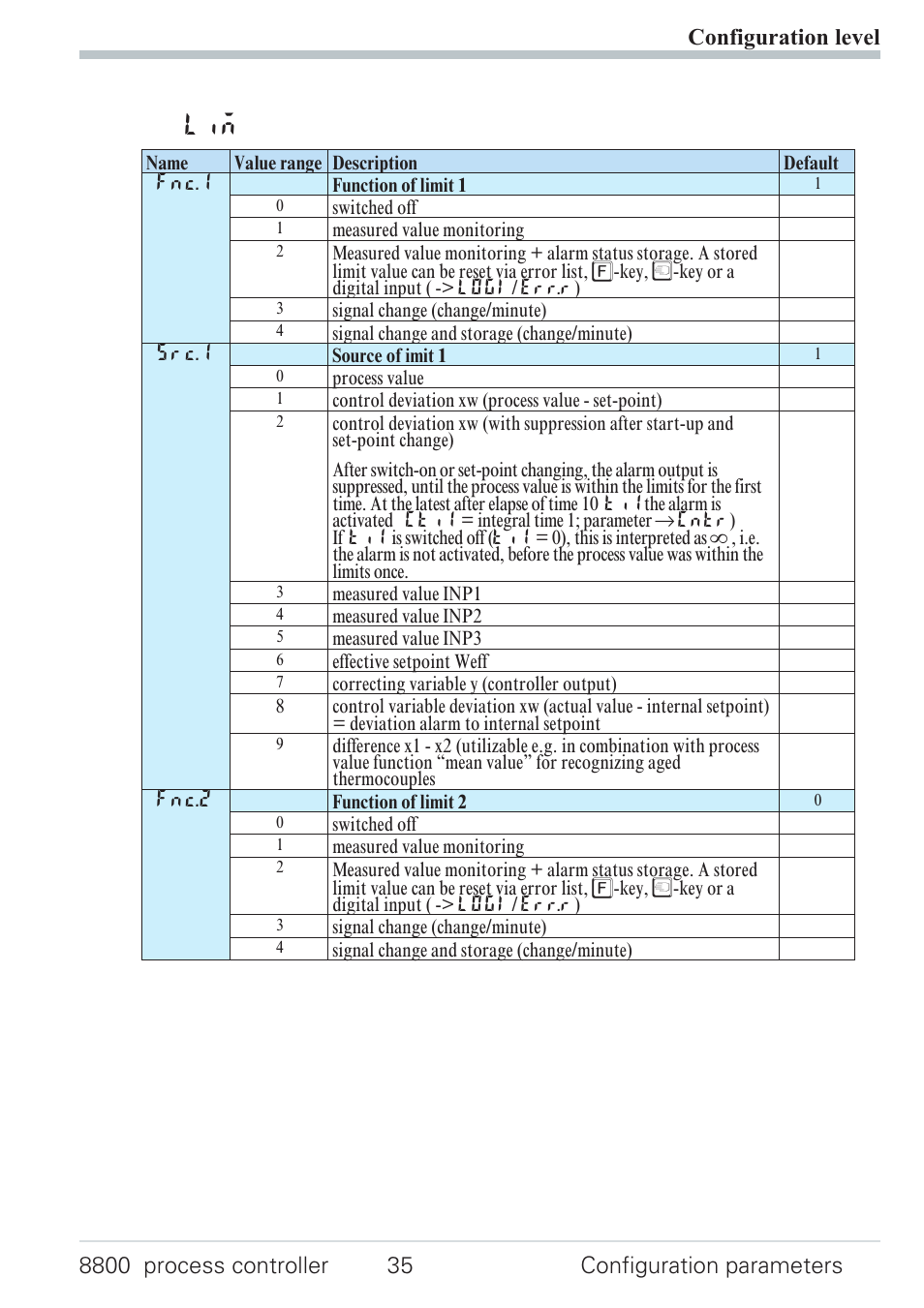 Configuration 35 | West Control Solutions N8800 User Manual | Page 35 / 88