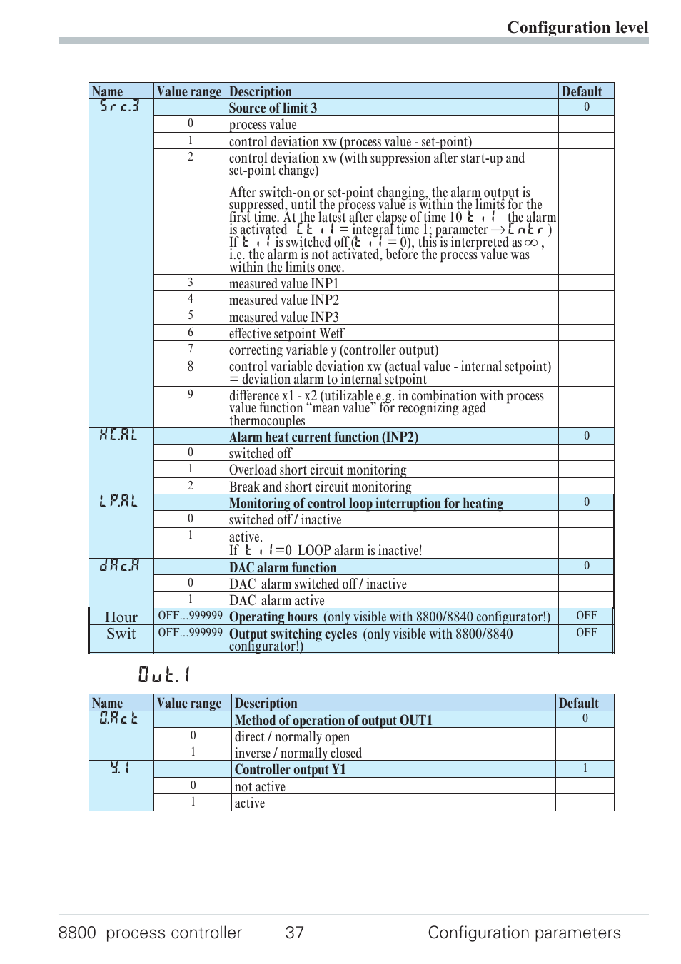 Out.1 | West Control Solutions N8800 User Manual | Page 37 / 88