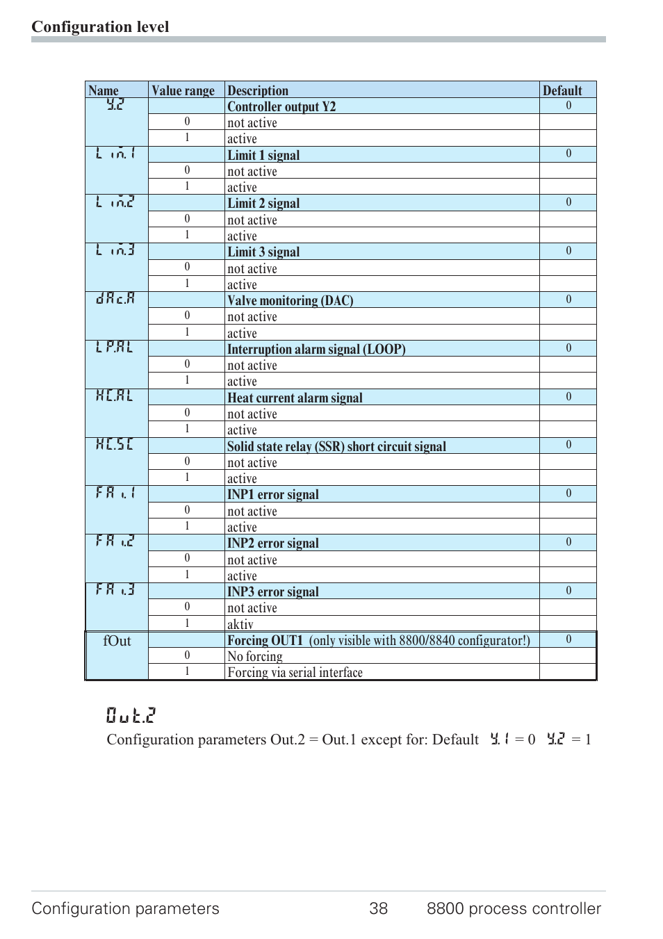 Out.2 | West Control Solutions N8800 User Manual | Page 38 / 88