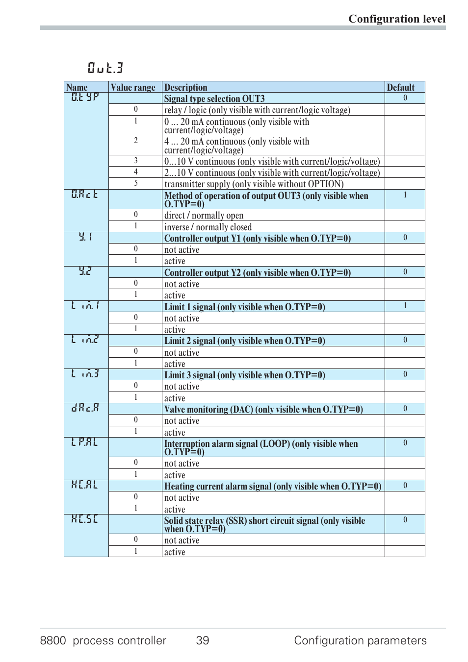 Configuration 39, Out.3 | West Control Solutions N8800 User Manual | Page 39 / 88