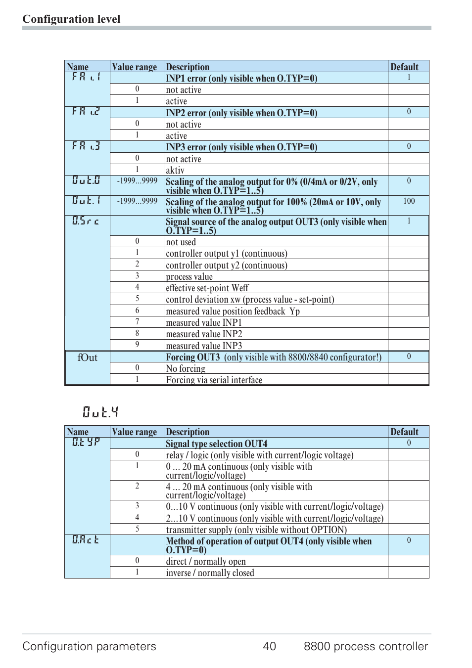 Configuration 40, Out.4 | West Control Solutions N8800 User Manual | Page 40 / 88