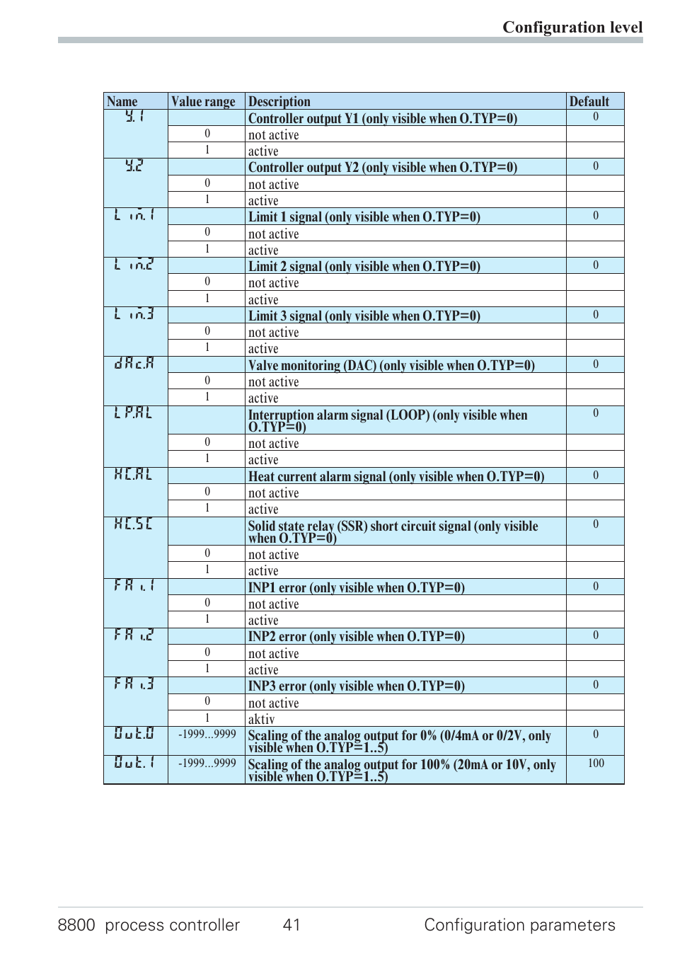 Configuration 41 | West Control Solutions N8800 User Manual | Page 41 / 88
