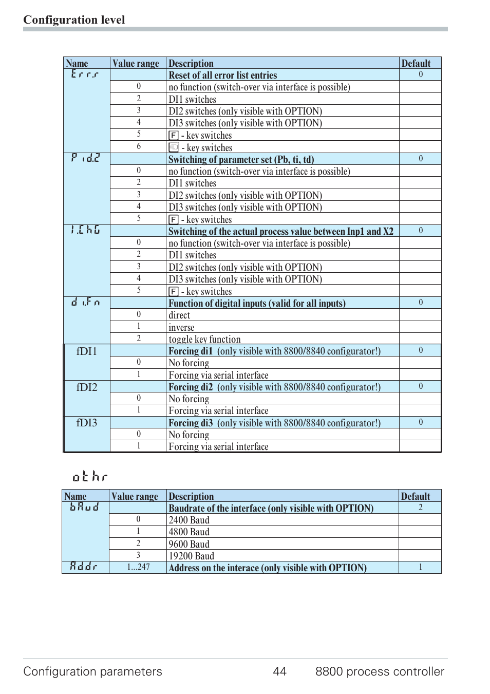 Configuration 44, Othr | West Control Solutions N8800 User Manual | Page 44 / 88