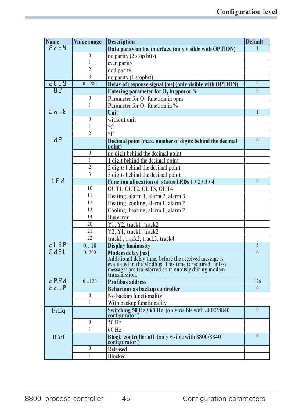 West Control Solutions N8800 User Manual | Page 45 / 88