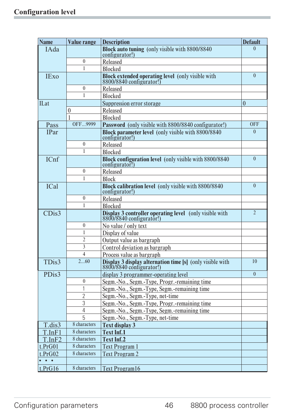West Control Solutions N8800 User Manual | Page 46 / 88