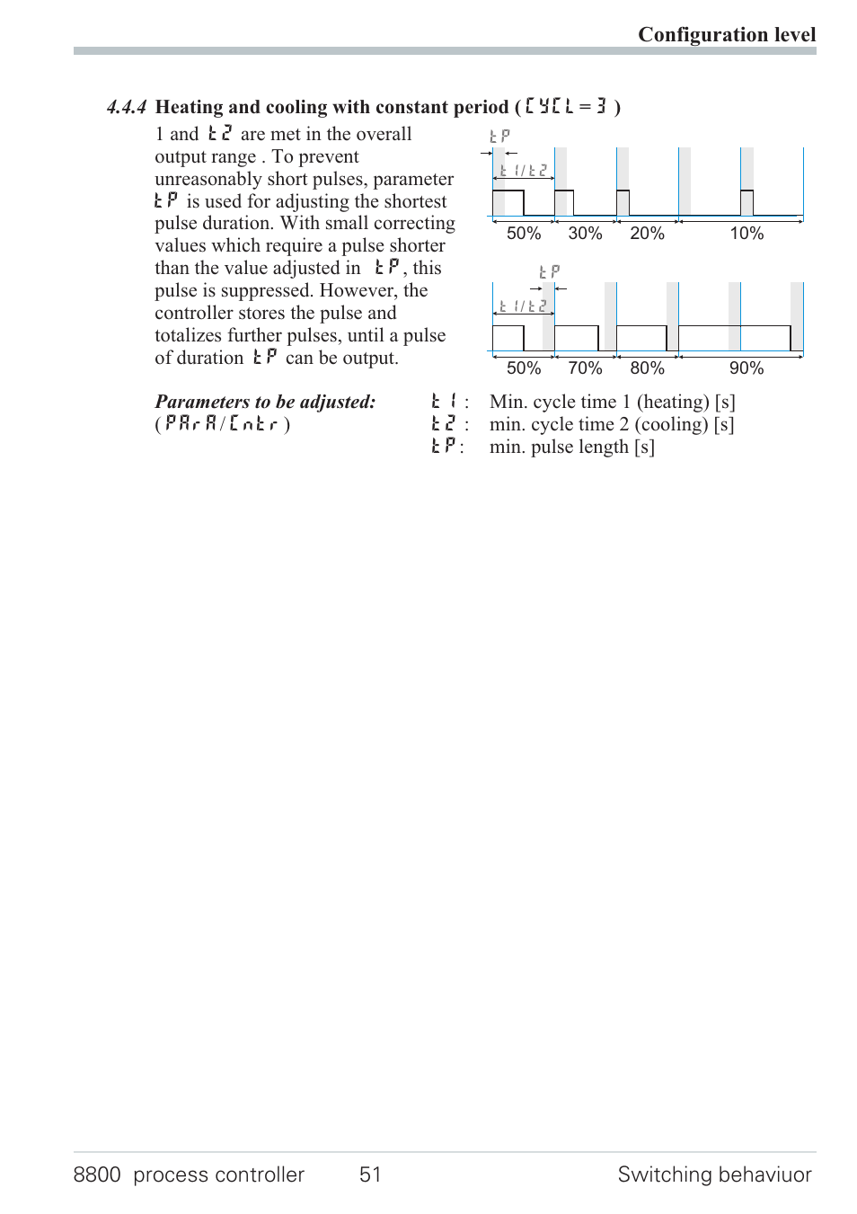 3 switching attitude non-linear ( cycl= 2 ) 51, Standard 51 | West Control Solutions N8800 User Manual | Page 51 / 88