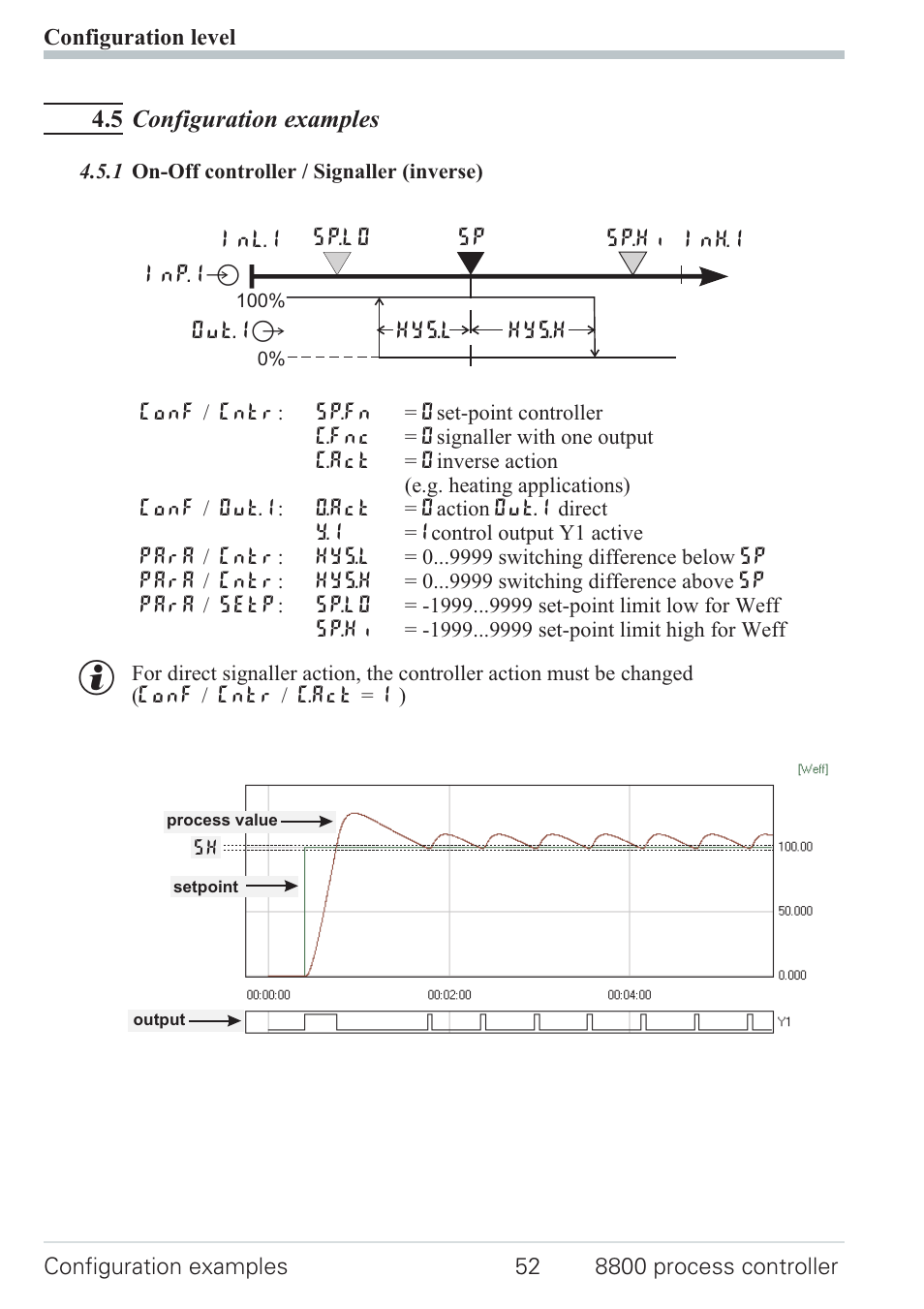Water cooling non-linear 52 | West Control Solutions N8800 User Manual | Page 52 / 88