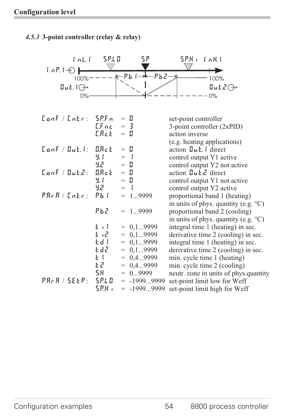2 2-point controller (inverse) 54, Signaller 54 | West Control Solutions N8800 User Manual | Page 54 / 88