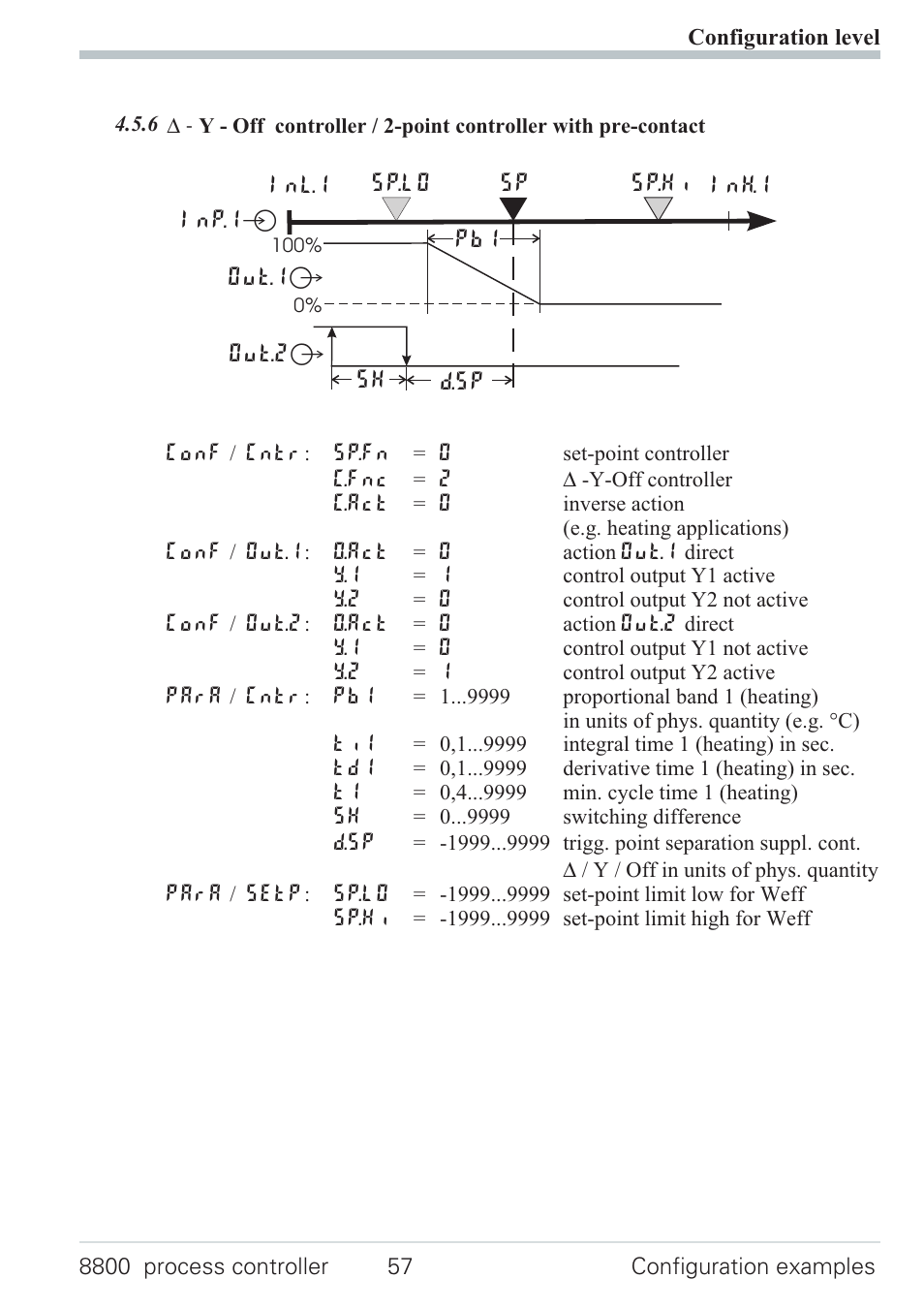 5 continuous controller (inverse) 57, Point stepping controller 57 | West Control Solutions N8800 User Manual | Page 57 / 88