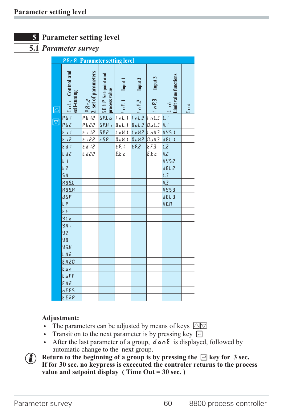 Measured value output 60, 5parameter setting level 5.1 parameter survey | West Control Solutions N8800 User Manual | Page 60 / 88