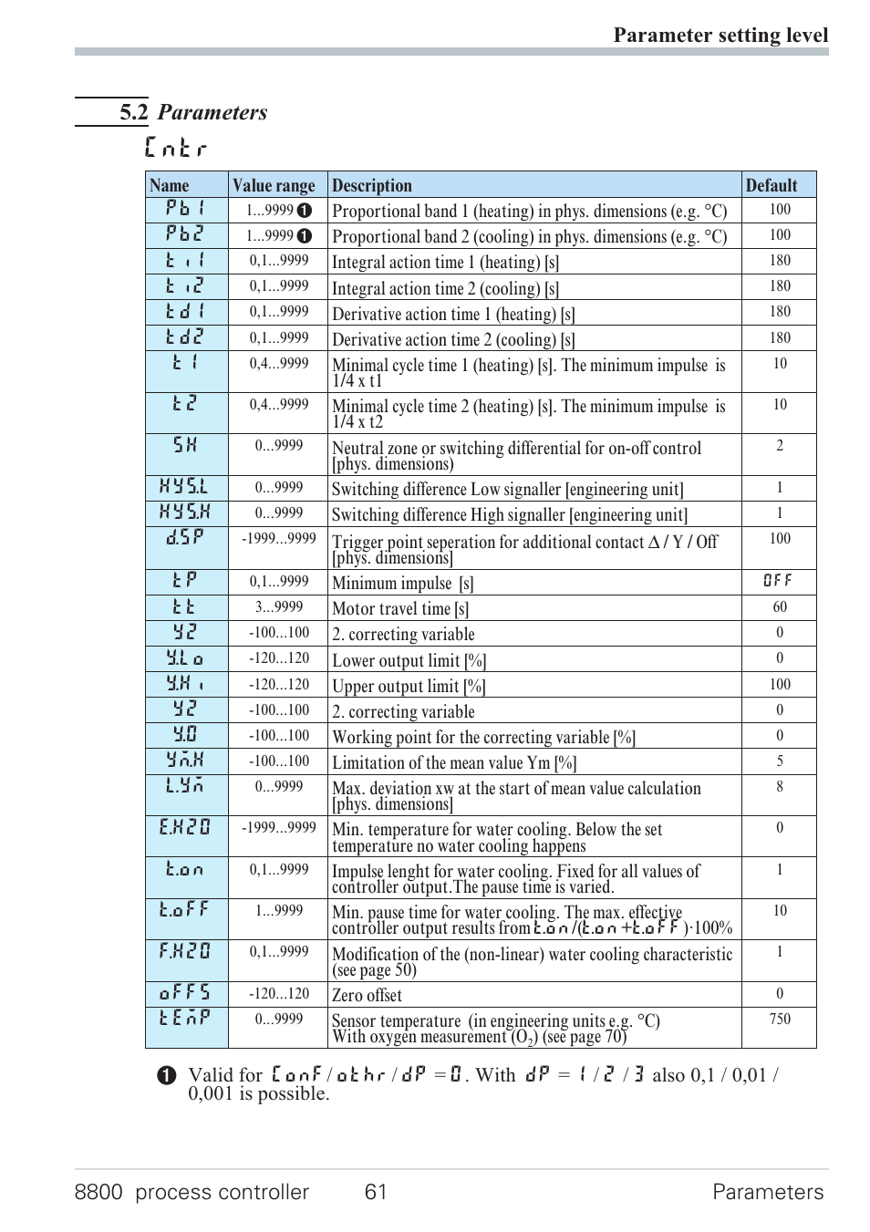 5 parameter setting level 61, 1 parameter survey 61, Cntr | 2 parameters | West Control Solutions N8800 User Manual | Page 61 / 88