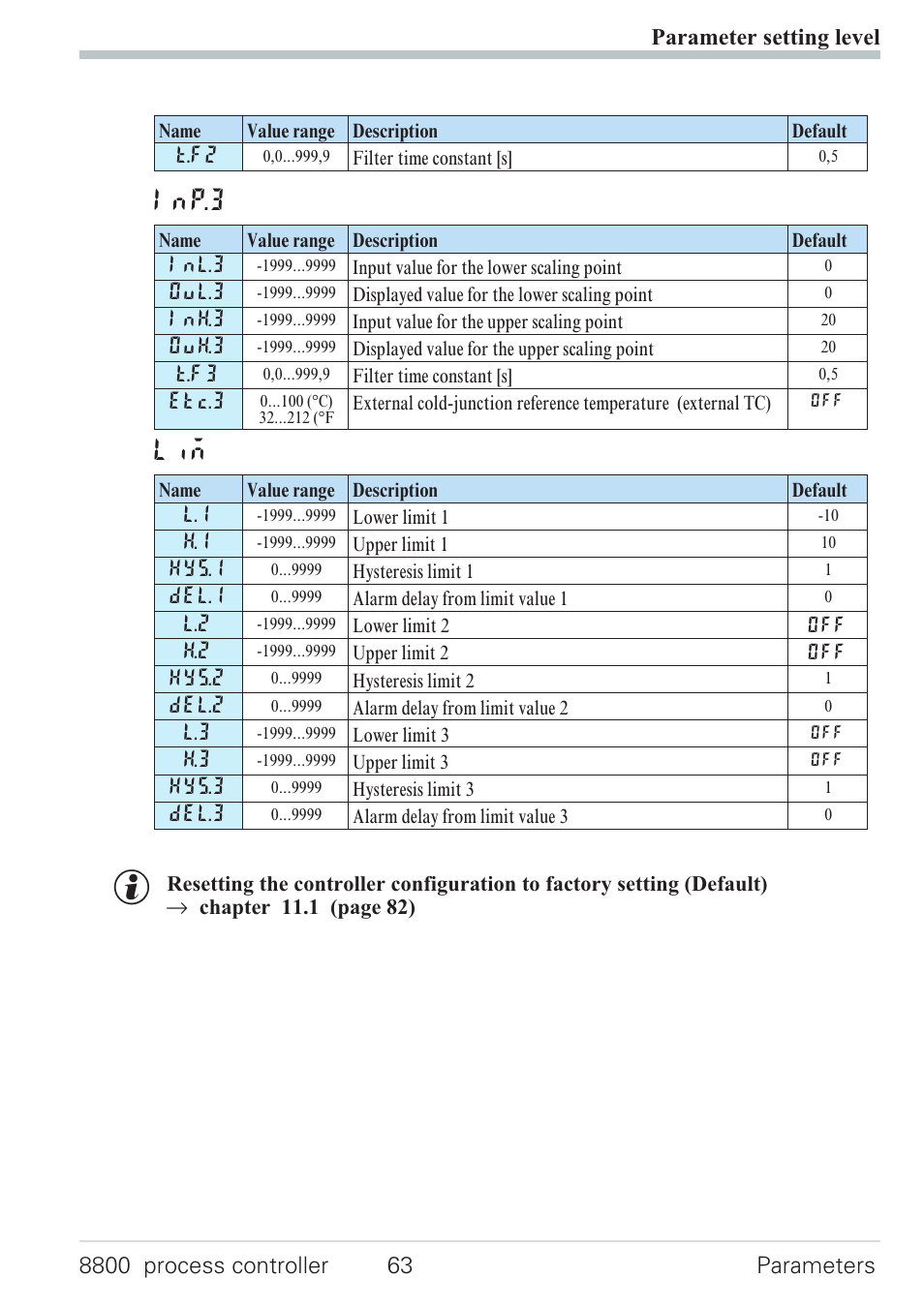 Parameters 63 - 65, Inp.3 | West Control Solutions N8800 User Manual | Page 63 / 88