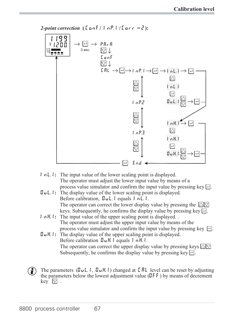 6 calibration level 67, Point correction 67, Calibration level (cal) 67 - 69 | Offset correction 67, Rм щ, R ùr, Rì r | West Control Solutions N8800 User Manual | Page 67 / 88