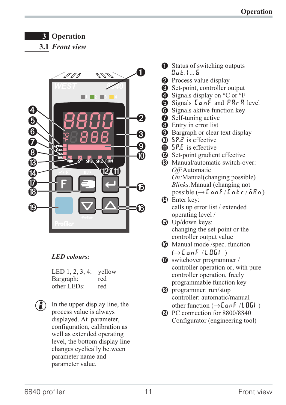 Operation 11, 1 front view 11, Bargraph 11 | Front view 11, Ada - led 11, Err - led 11, Func - led 11, Ì - led 11, Led colours 11, Ò - led 11 | West Control Solutions N8840 User Manual | Page 11 / 90