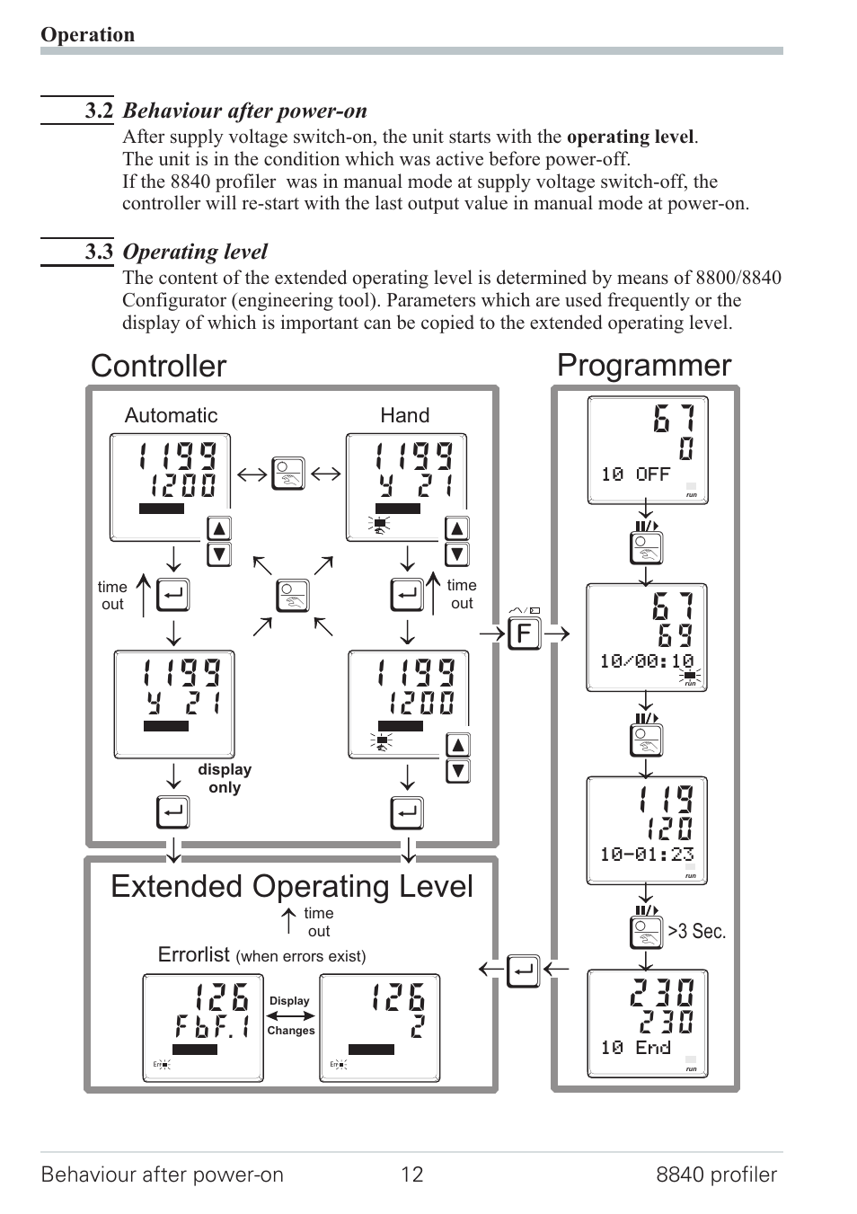 2 behaviour after power-on 12, 3 operating level 12, Controller programmer | Extended operating level, Y 21, Fbf.1 | West Control Solutions N8840 User Manual | Page 12 / 90